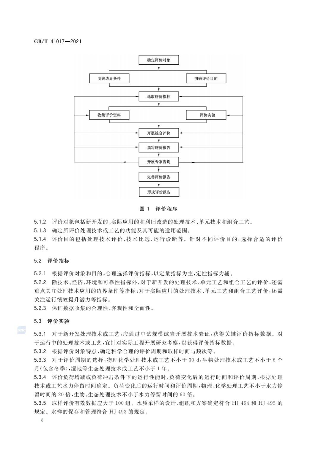 2022-07-01日起實(shí)施GBT 41017—2021水回用導(dǎo)則 污水再生處理技術(shù)與工藝評價(jià)方法 (10)