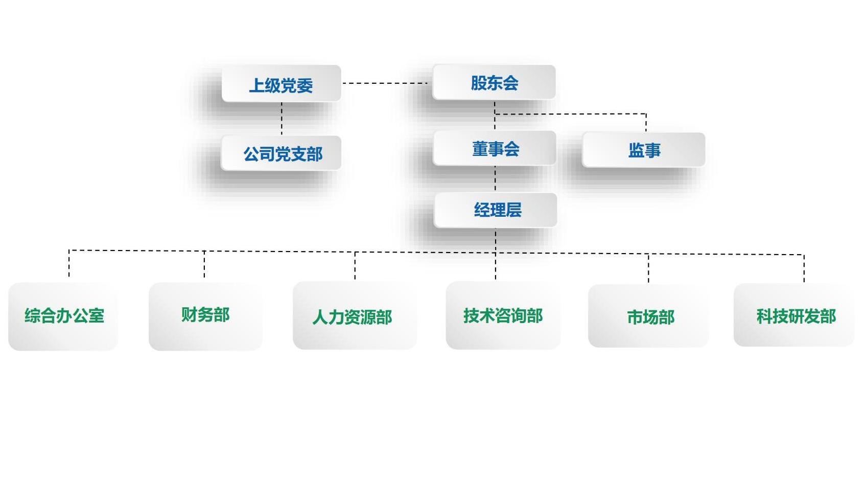 組織架構(gòu)